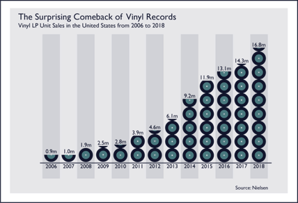 comeback of records chart