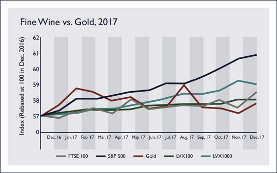 2017 Alternative Asset Performance